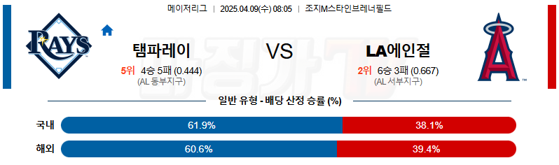 04월 09일 MLB 탬파베이 LA에인절스 MLB분석 무료중계 스포츠분석
