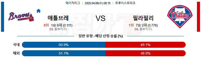 04월 09일 MLB 애틀랜타 필라델피아 MLB분석 무료중계 스포츠분석