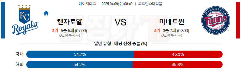 04월 09일 MLB 캔자스시티 미네소타 MLB분석 무료중계 스포츠분석