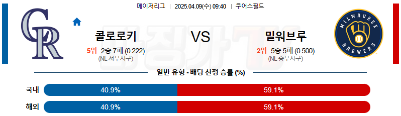 04월 09일 MLB 콜로라도 밀워키 MLB분석 무료중계 스포츠분석