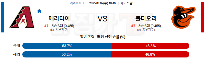 04월 09일 MLB 애리조나 볼티모어 MLB분석 무료중계 스포츠분석