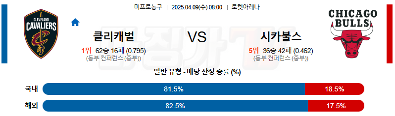 04월 09일 NBA 클리블랜드 캐벌리어스 시카고 불스 NBA분석 무료중계 스포츠분석