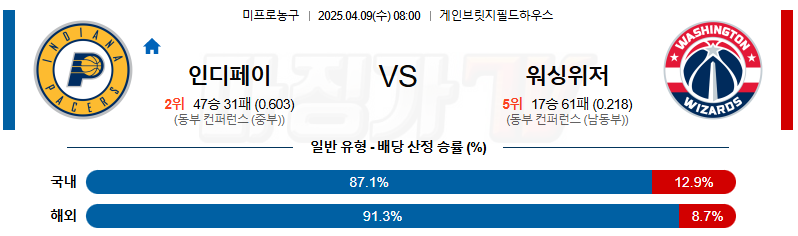 04월 09일 NBA 인디애나 페이서스 워싱턴 위자드 NBA분석 무료중계 스포츠분석
