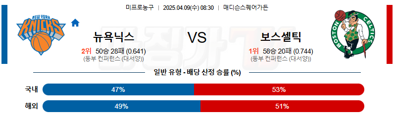 04월 09일 NBA 뉴욕 닉스 보스턴 셀틱스 NBA분석 무료중계 스포츠분석