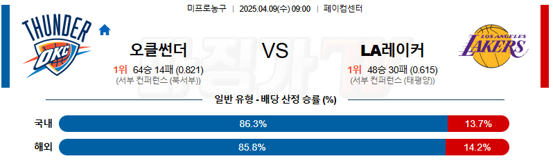 04월 09일 NBA 오클라호마시티 썬더 LA 레이커스 NBA분석 무료중계 스포츠분석
