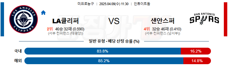 04월 09일 NBA LA 클리퍼스 샌안토니오 스퍼스 NBA분석 무료중계 스포츠분석