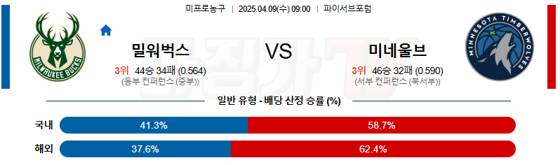 04월 09일 NBA 밀워키 벅스 미네소타 울브스 NBA분석 무료중계 스포츠분석
