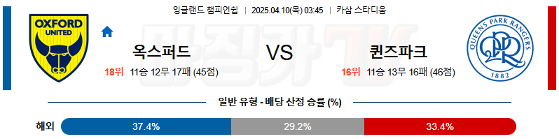 04월 10일 잉글랜드 챔피언쉽 옥스포드 유나이티드 FC 퀸즈 파크 레인저스 해외축구분석 무료중계 스포츠분석