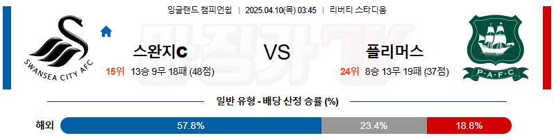 04월 10일 잉글랜드 챔피언쉽 스완지 시티 플리머스 아가일 FC 해외축구분석 무료중계 스포츠분석