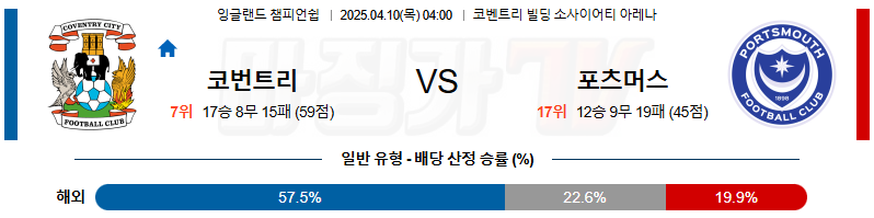 04월 10일 잉글랜드 챔피언쉽 코번트리 시티 포츠머스 FC 해외축구분석 무료중계 스포츠분석