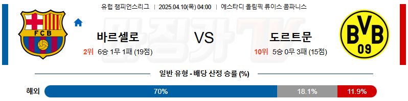 04월 10일 UEFA 챔피언스리그 FC 바르셀로나 보루시아 도르트문트 해외축구분석 무료중계 스포츠분석