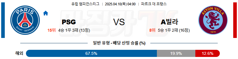 04월 10일 UEFA 챔피언스리그 파리 생제르맹 애스턴 빌라 해외축구분석 무료중계 스포츠분석