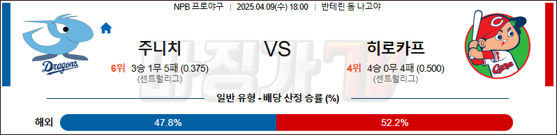 04월 09일 NPB 주니치 히로시마 KBO/NPB분석 무료중계 스포츠분석