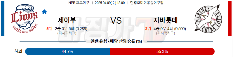 04월 09일 NPB 세이부 지바롯데 KBO/NPB분석 무료중계 스포츠분석