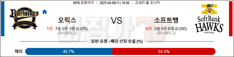 04월 09일 NPB 오릭스 소프트뱅크 KBO/NPB분석 무료중계 스포츠분석