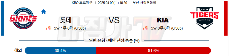 04월 09일 KBO 롯데 KIA KBO/NPB분석 무료중계 스포츠분석