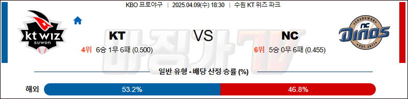 04월 09일 KBO KT NC KBO/NPB분석 무료중계 스포츠분석