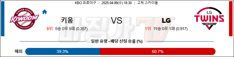 04월 09일 KBO 키움 LG KBO/NPB분석 무료중계 스포츠분석