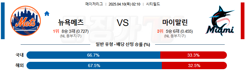 04월 10일 MLB 뉴욕메츠 마이애미 MLB분석 무료중계 스포츠분석