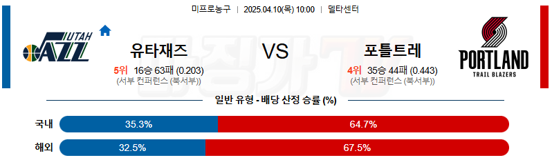 04월 10일 NBA 유타 재즈 포틀랜드 트레일블레이저 NBA분석 무료중계 스포츠분석