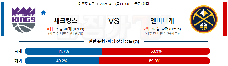 04월 10일 NBA 새크라멘토 킹스 덴버 너겟츠 NBA분석 무료중계 스포츠분석