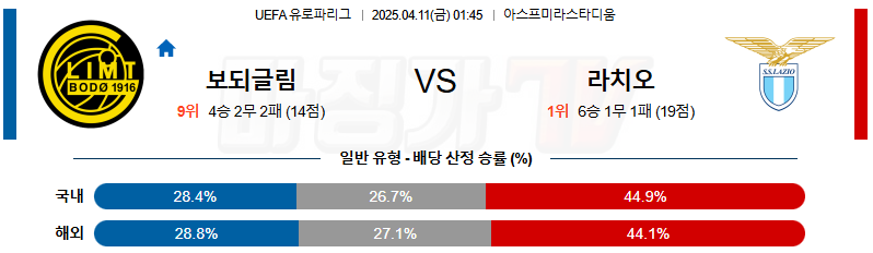 04월 11일 UEFA 유로파리그 FK 보되/글림트 SS 라치오 해외축구분석 무료중계 스포츠분석