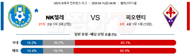 04월 11일 UEFA 컨퍼런스리그 NK 첼레 ACF 피오렌티나 해외축구분석 무료중계 스포츠분석