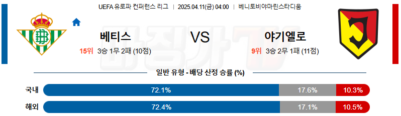 04월 11일 UEFA 컨퍼런스리그 레알 베티스 야기엘로니아 해외축구분석 무료중계 스포츠분석