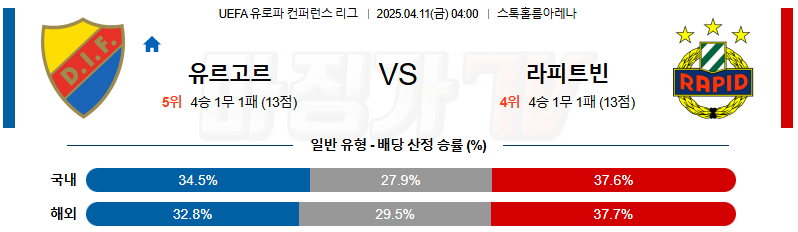04월 11일 UEFA 컨퍼런스리그 유르고르덴 IF SK 라피트 빈 해외축구분석 무료중계 스포츠분석