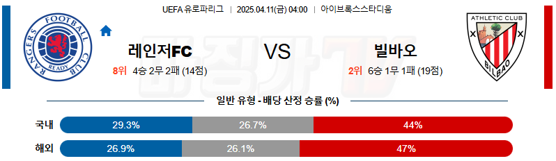 04월 11일 UEFA 유로파리그 레인저스 FC 아틀레틱 빌바오 해외축구분석 무료중계 스포츠분석