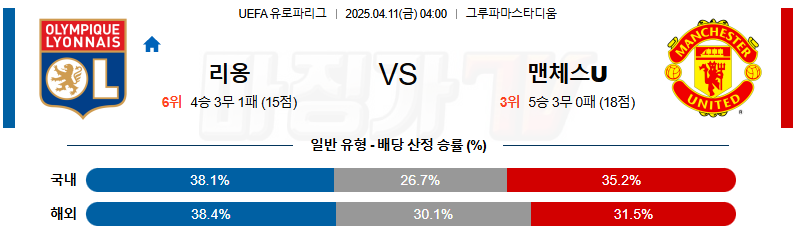 04월 11일 UEFA 유로파리그 올랭피크 리옹 맨체스터 유나이티드 해외축구분석 무료중계 스포츠분석