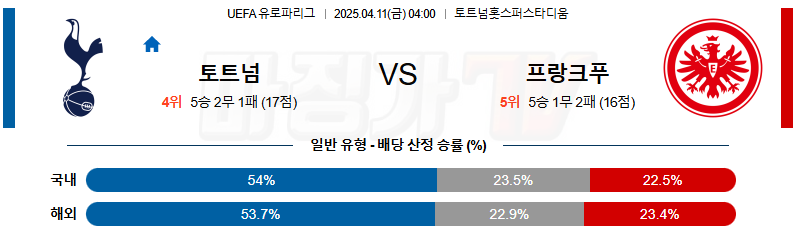 04월 11일 UEFA 유로파리그 토트넘 홋스퍼 프랑크푸르트 해외축구분석 무료중계 스포츠분석