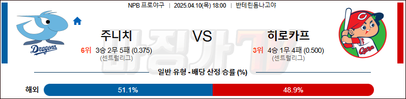04월 10일 NPB 주니치 히로시마 KBO/NPB분석 무료중계 스포츠분석