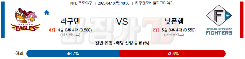 04월 10일 NPB 라쿠텐 니혼햄 KBO/NPB분석 무료중계 스포츠분석