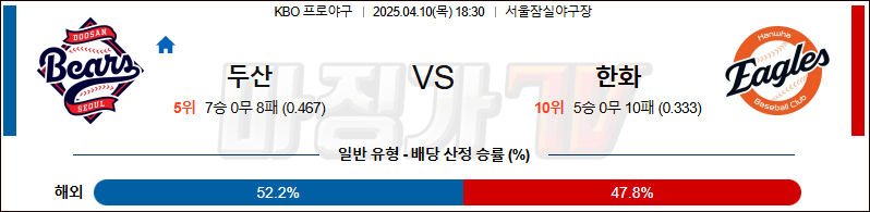 04월 10일 KBO 두산 한화 KBO/NPB분석 무료중계 스포츠분석