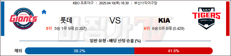 04월 10일 KBO 롯데 KIA KBO/NPB분석 무료중계 스포츠분석