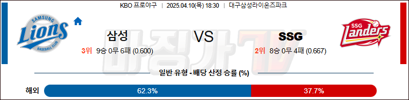 04월 10일 KBO 삼성 SSG KBO/NPB분석 무료중계 스포츠분석