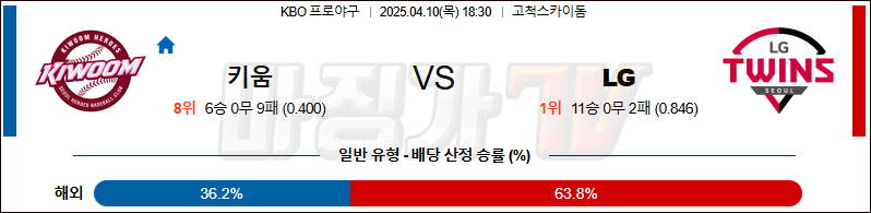 04월 10일 KBO 키움 LG KBO/NPB분석 무료중계 스포츠분석
