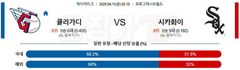 04월 11일 MLB 클리블랜드 시카고W MLB분석 무료중계 스포츠분석