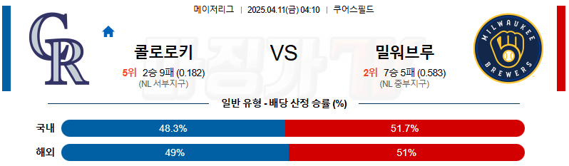 04월 11일 MLB 콜로라도 밀워키 MLB분석 무료중계 스포츠분석