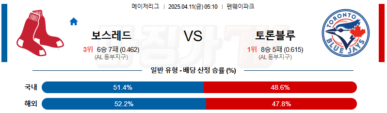 04월 11일 MLB 보스턴 토론토 MLB분석 무료중계 스포츠분석