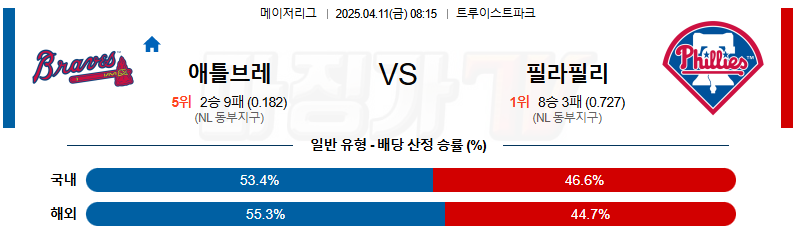 04월 11일 MLB 애틀랜타 필라델피아 MLB분석 무료중계 스포츠분석