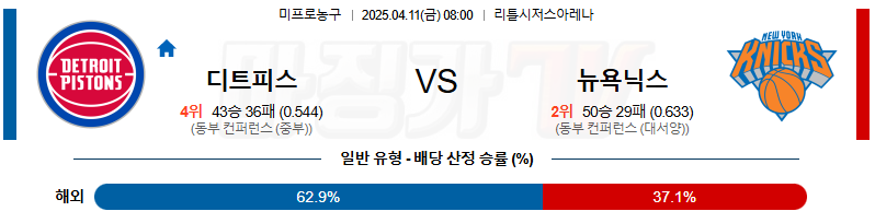 04월 11일 NBA 디트로이트 피스톤스 뉴욕 닉스 NBA분석 무료중계 스포츠분석