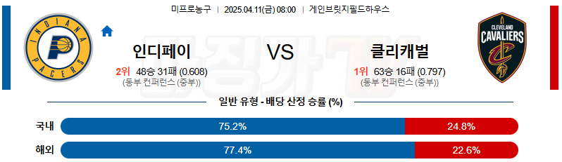 04월 11일 NBA 인디애나 페이서스 클리블랜드 캐벌리어스 NBA분석 무료중계 스포츠분석