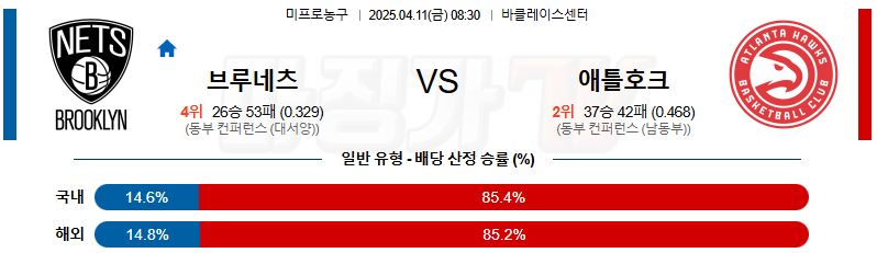 04월 11일 NBA 브루클린 네츠 애틀랜타 호크스 NBA분석 무료중계 스포츠분석