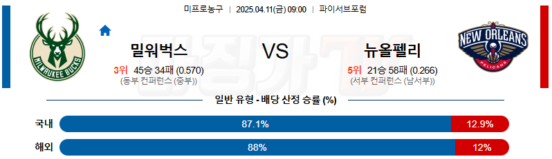 04월 11일 NBA 밀워키 벅스 뉴올리언스 펠린컨즈 NBA분석 무료중계 스포츠분석