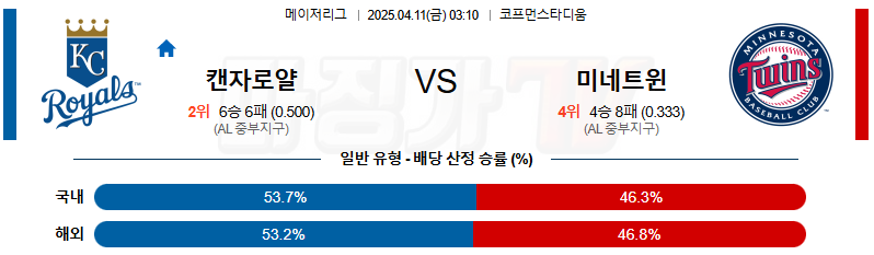 04월 11일 MLB 캔자스시티 미네소타 MLB분석 무료중계 스포츠분석