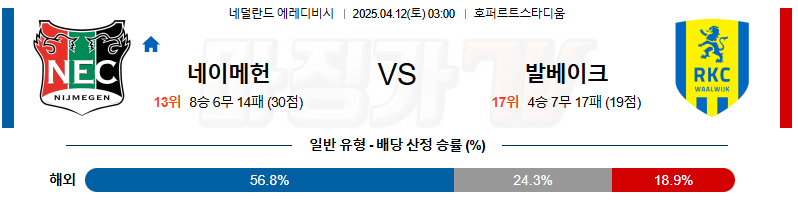 04월 12일 에레디비지에 NEC 네이메헌 RKC 발베이크 해외축구분석 무료중계 스포츠분석
