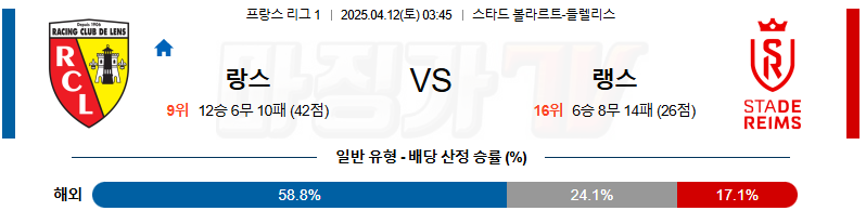 04월 12일 리그앙 프랑스 스타드 드 랭스 해외축구분석 무료중계 스포츠분석