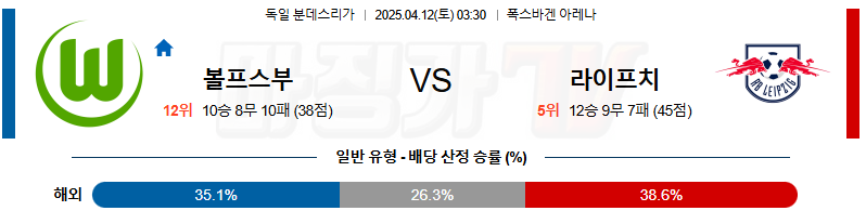 04월 12일 분데스리가 VfL 볼프스부르크 RB 라이프치히 해외축구분석 무료중계 스포츠분석